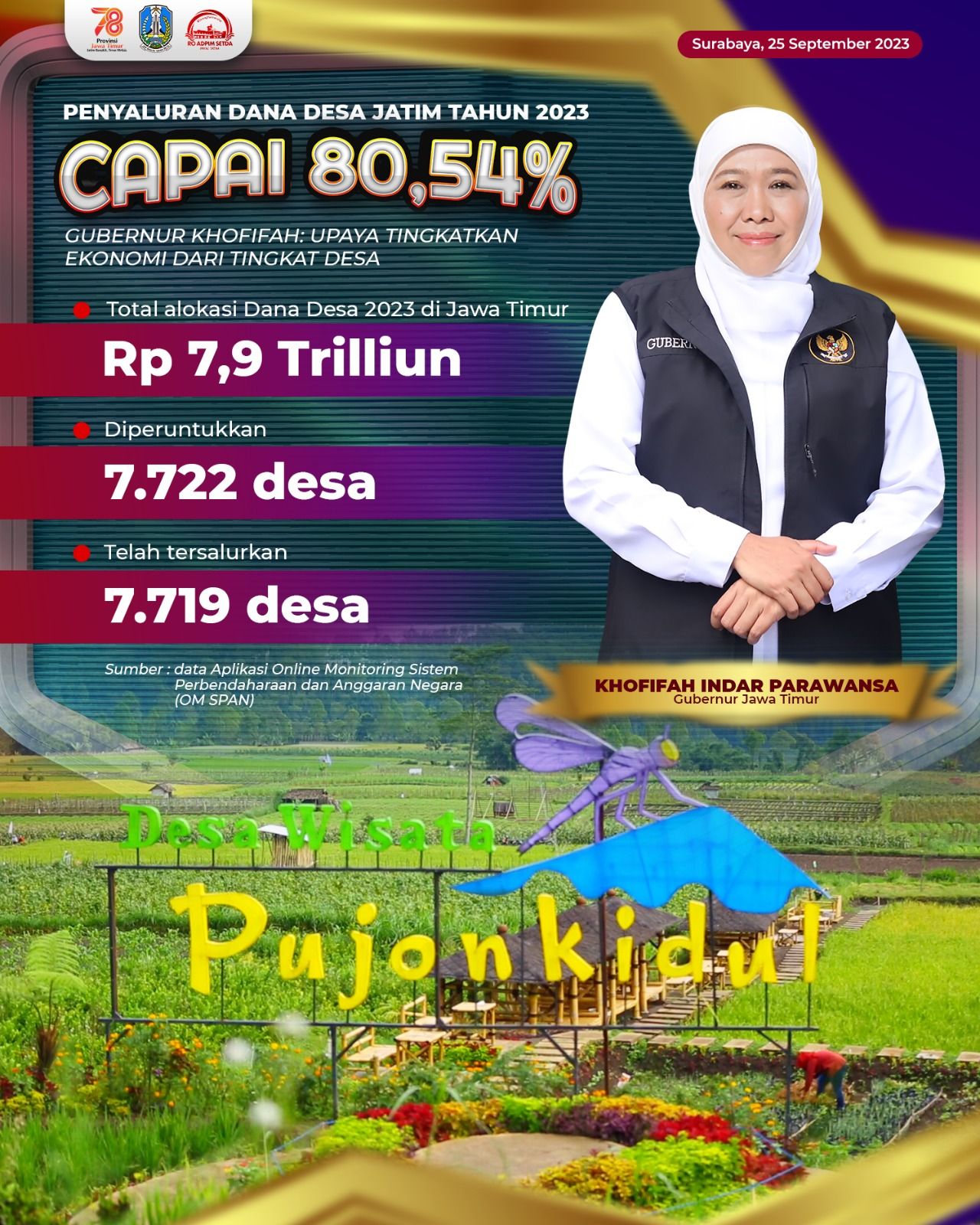 Penyaluran Dana Desa Jatim September 2023 Capai 80,54%, Gubernur Khofifah: Upaya Tingkatkan Kesejahteraan Masyarakat Desa
