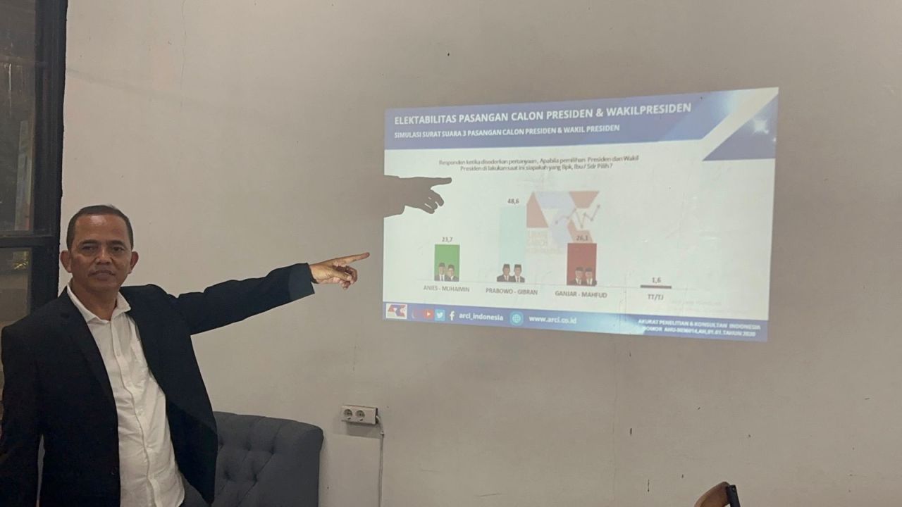 Survei ARCI di Jatim: Prabowo-Gibran 48,6%, Ganjar-Mahfud 26,1%, AMIN 23,7%