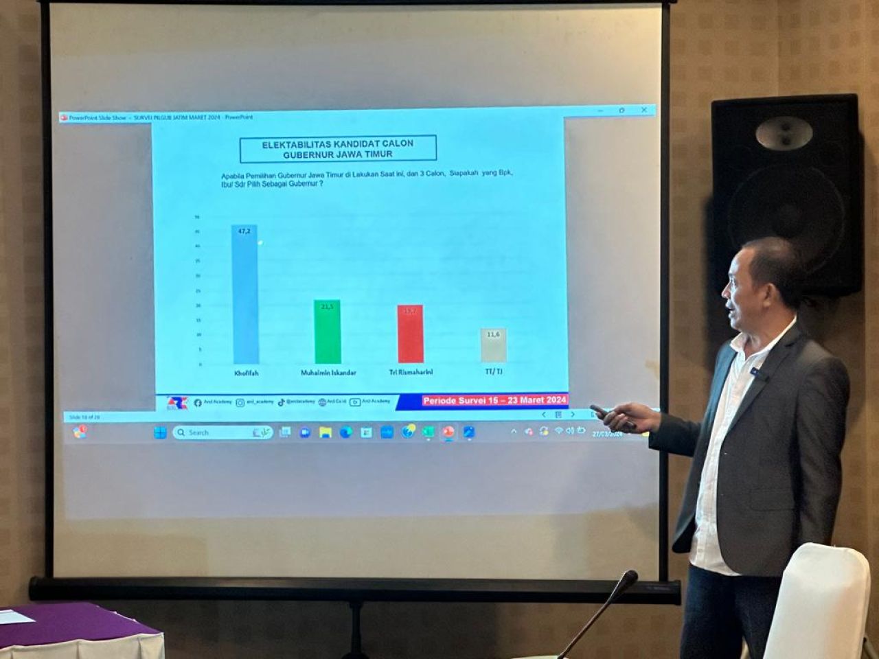 Survei Terbaru Pilgub Jatim 2024 Versi ARCI: Khofifah Tidak Tertandingi