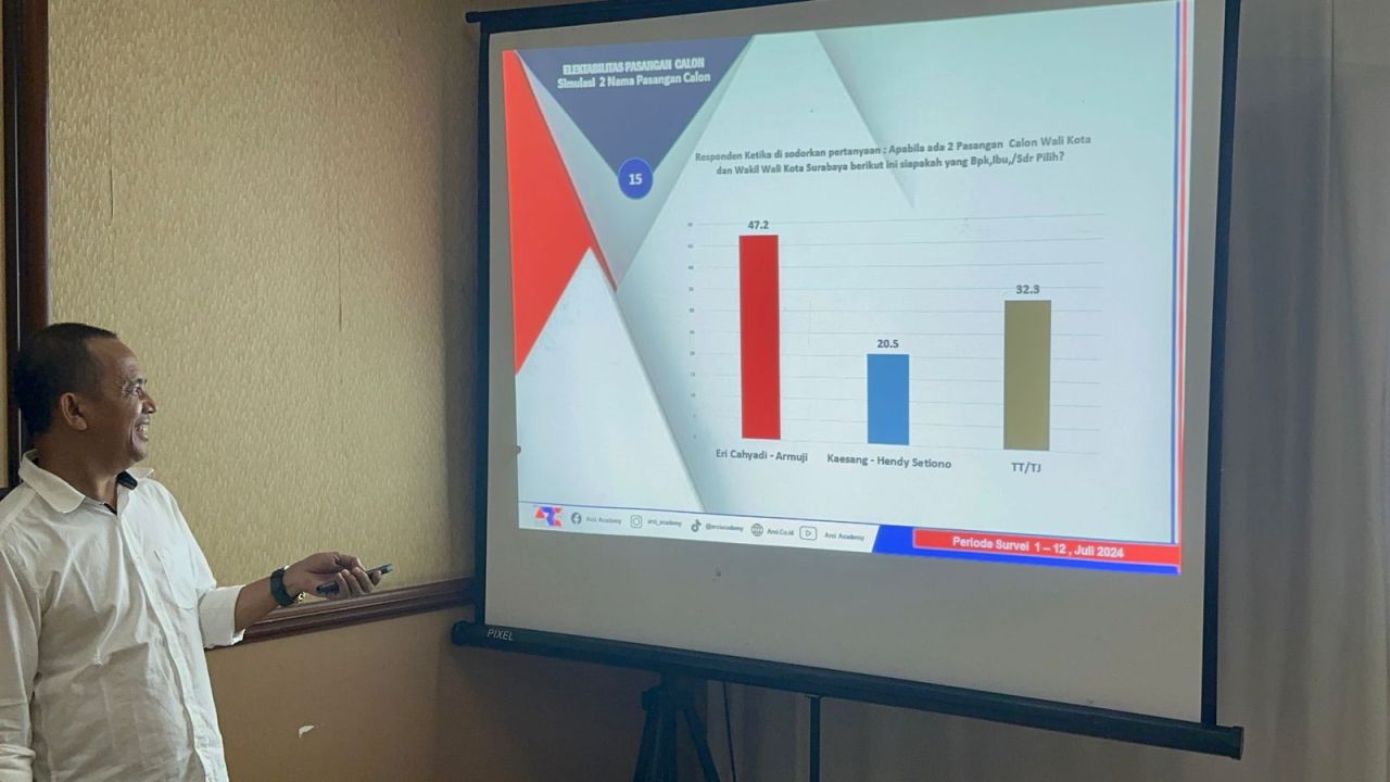 Survei Pilwali Surabaya 2024 ARCI: Eri Cahyadi Teratas, Bayu Airlangga Runner Up