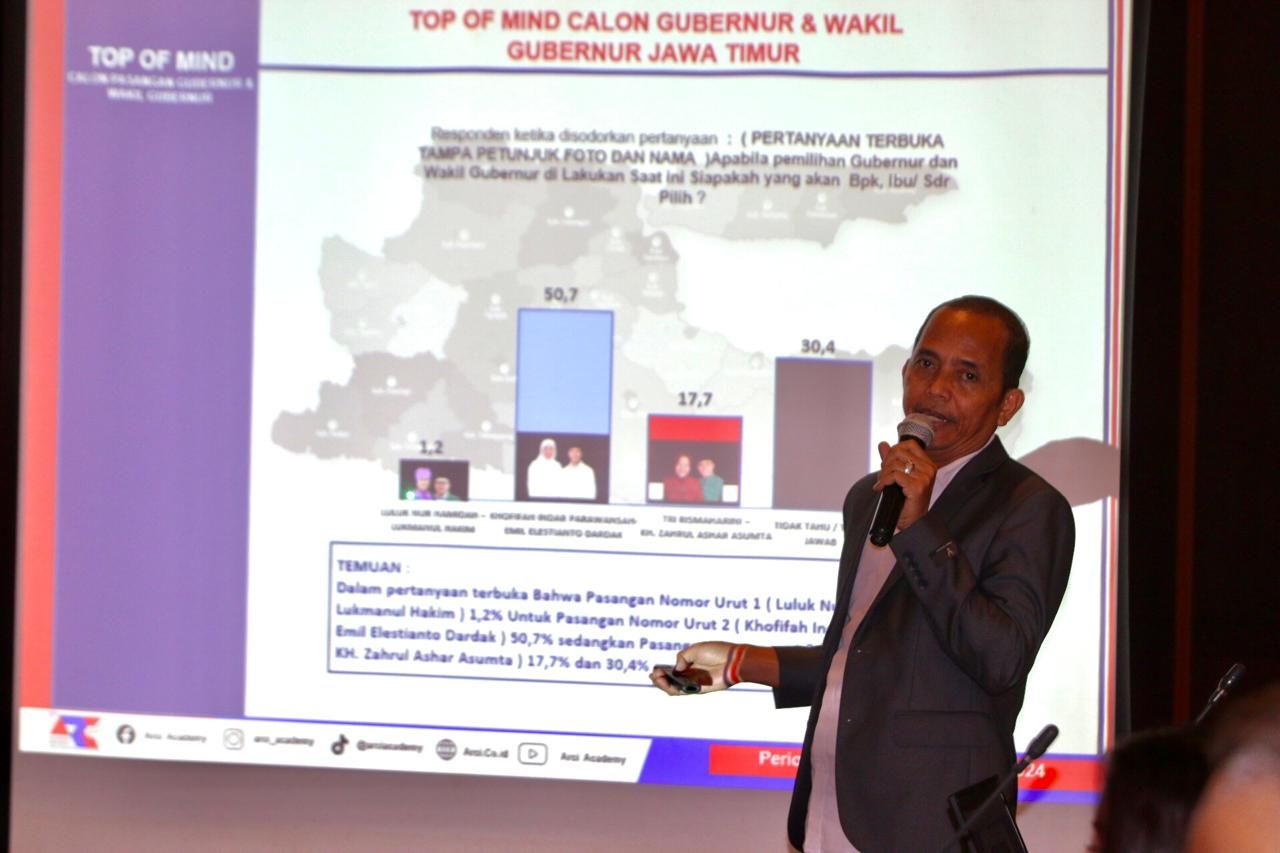 ARCI: Undicided Voters Cenderung ke Khofifah-Emil