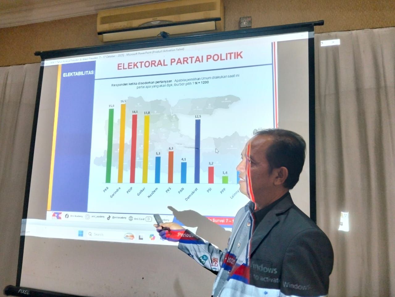 Thumbnail82,2 Persen Warga Jatim Puas Kinerja Prabowo Selama Setahun, Program MBG Jadi Favorit 82,2 Persen Warga Jatim Puas Kinerja Prabowo Selama Setahun, Program MBG Jadi Favorit
